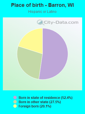 Place of birth - Barron, WI