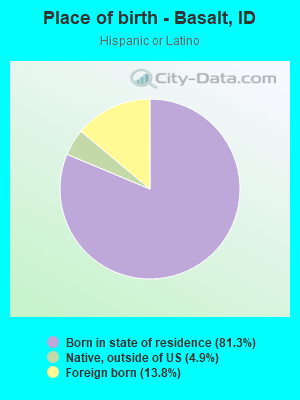 Place of birth - Basalt, ID