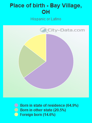 Place of birth - Bay Village, OH