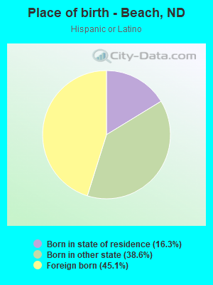 Place of birth - Beach, ND