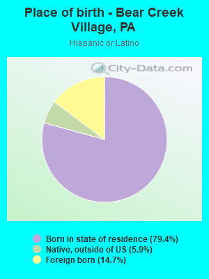 Place of birth - Bear Creek Village, PA