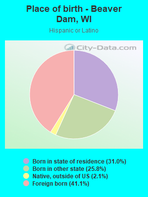 Place of birth - Beaver Dam, WI