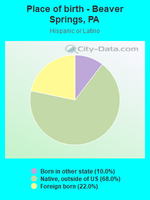 Place of birth - Beaver Springs, PA