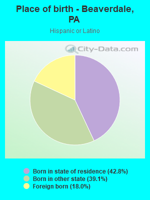 Place of birth - Beaverdale, PA