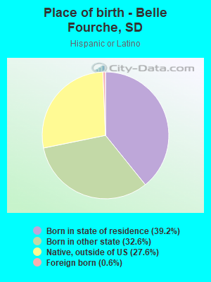 Place of birth - Belle Fourche, SD