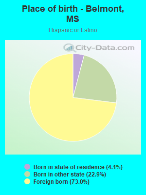 Place of birth - Belmont, MS