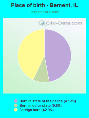 Place of birth - Bement, IL