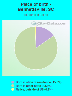 Place of birth - Bennettsville, SC