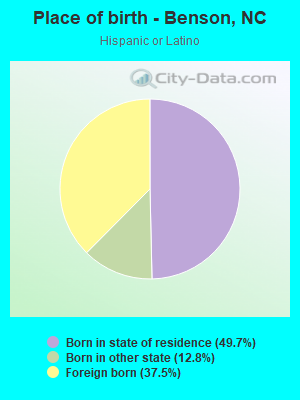 Place of birth - Benson, NC