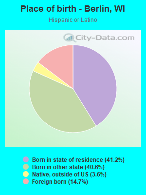 Place of birth - Berlin, WI