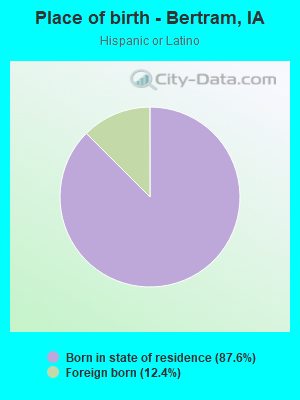 Place of birth - Bertram, IA