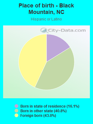 Place of birth - Black Mountain, NC