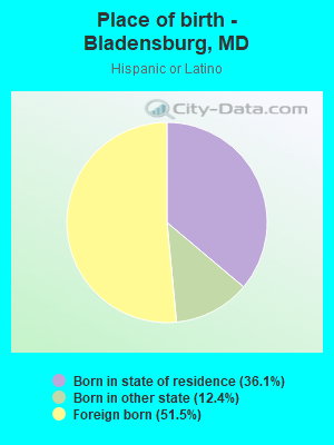 Place of birth - Bladensburg, MD