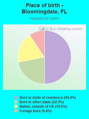 Place of birth - Bloomingdale, FL