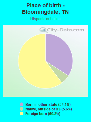 Place of birth - Bloomingdale, TN