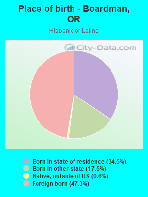 Place of birth - Boardman, OR