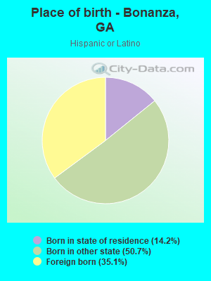 Place of birth - Bonanza, GA