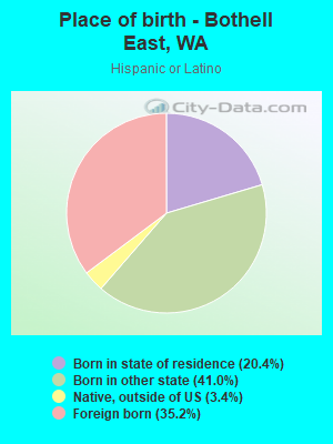 Place of birth - Bothell East, WA