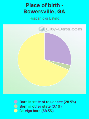 Place of birth - Bowersville, GA