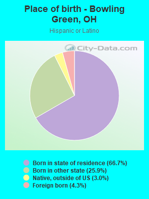 Place of birth - Bowling Green, OH