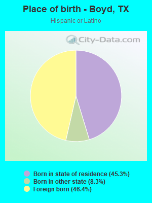 Place of birth - Boyd, TX