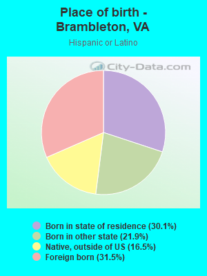 Place of birth - Brambleton, VA