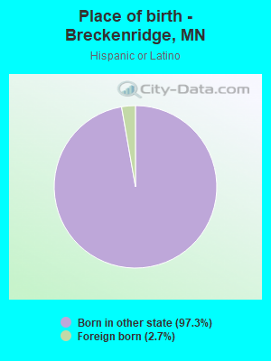 Place of birth - Breckenridge, MN