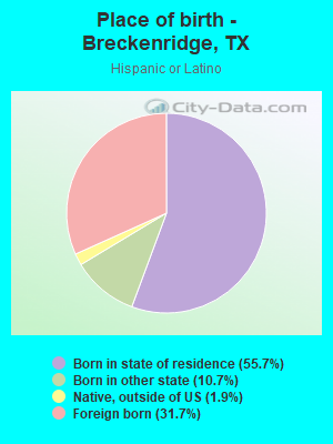 Place of birth - Breckenridge, TX