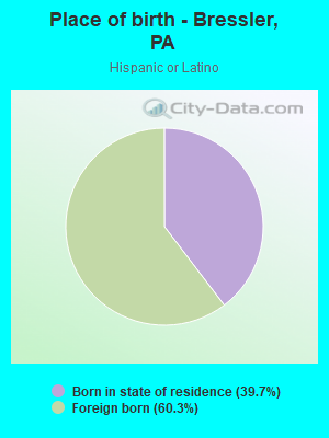 Place of birth - Bressler, PA
