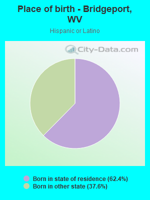 Place of birth - Bridgeport, WV