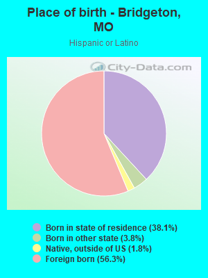 Place of birth - Bridgeton, MO