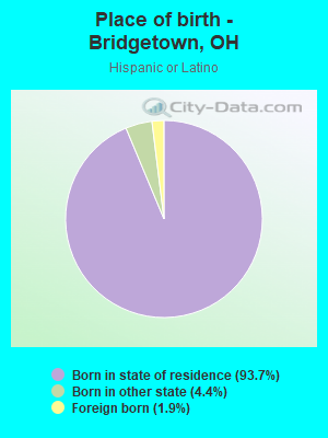 Place of birth - Bridgetown, OH