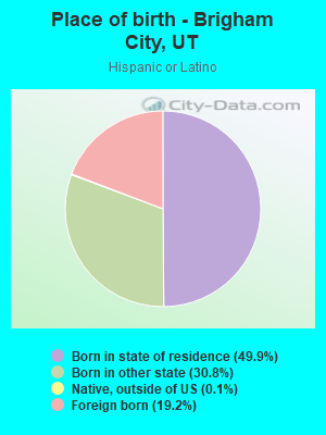 Place of birth - Brigham City, UT