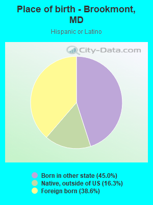 Place of birth - Brookmont, MD