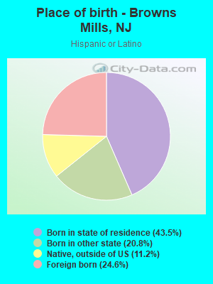 Place of birth - Browns Mills, NJ
