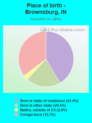 Place of birth - Brownsburg, IN