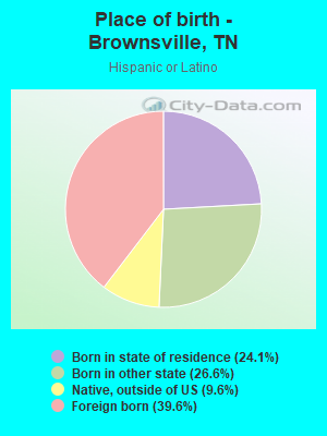 Place of birth - Brownsville, TN