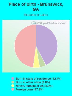 Place of birth - Brunswick, GA