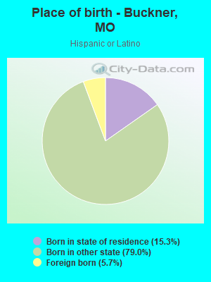 Place of birth - Buckner, MO