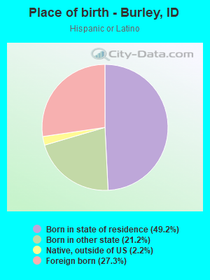 Place of birth - Burley, ID