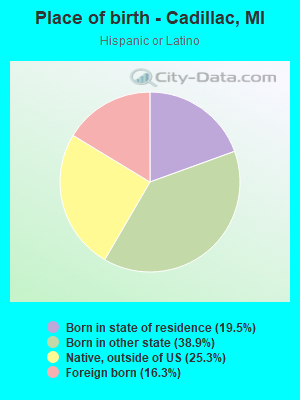 Place of birth - Cadillac, MI