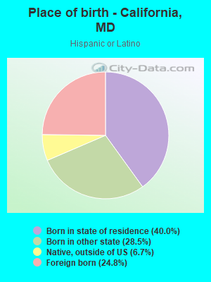 Place of birth - California, MD