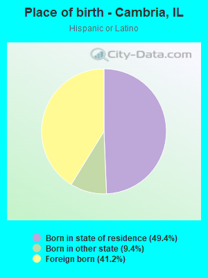 Place of birth - Cambria, IL