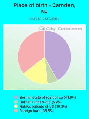 Place of birth - Camden, NJ