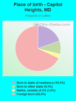 Place of birth - Capitol Heights, MD