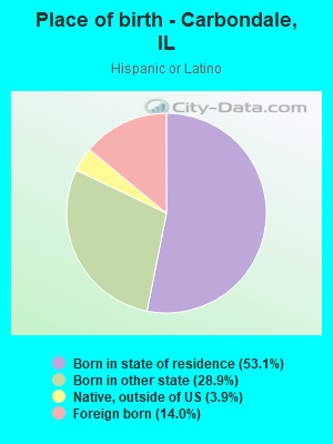 Place of birth - Carbondale, IL