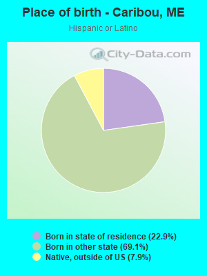 Place of birth - Caribou, ME