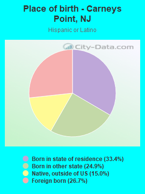 Place of birth - Carneys Point, NJ