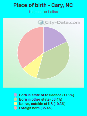 Place of birth - Cary, NC