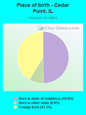 Place of birth - Cedar Point, IL